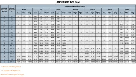 seamless tubing sizes